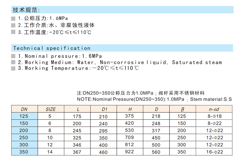 黃銅法蘭閘閥 Z45W-16T_Z45W-10T