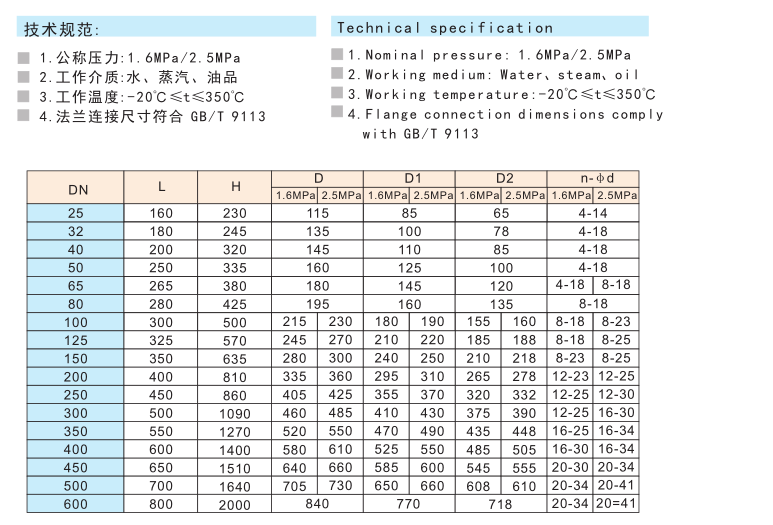 9191鑄鋼法蘭閘閥Z41H-16C   Z41H-25C