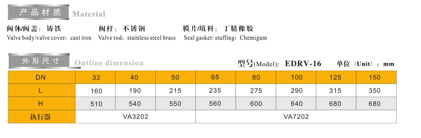 動(dòng)態(tài)平衡電動(dòng)調(diào)節(jié)閥