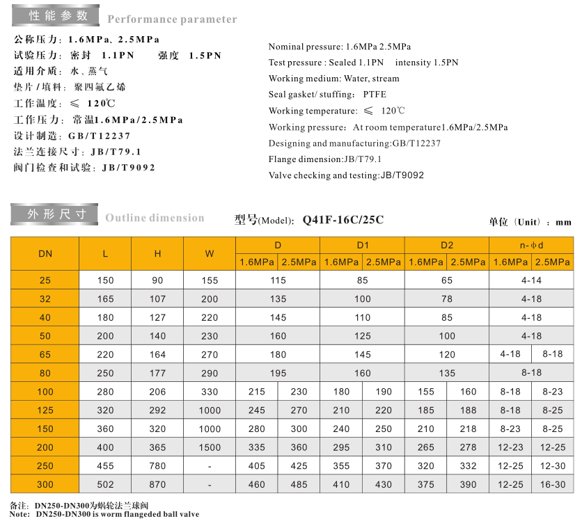 鑄鋼法蘭球閥