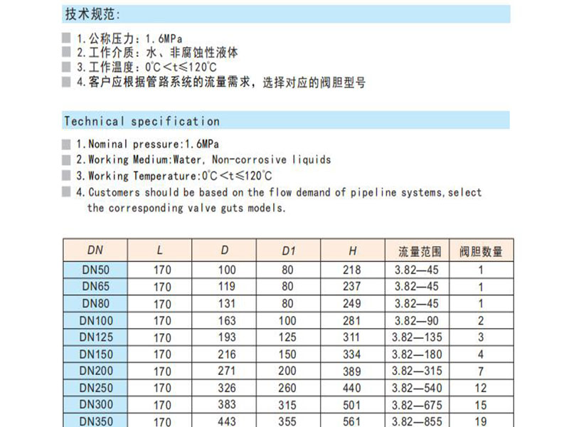 恒流量鑄鐵動態(tài)平衡閥